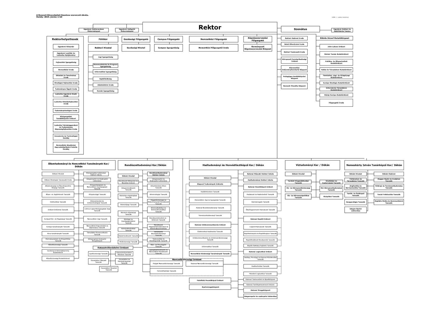 Organogram 2025.05.24-től